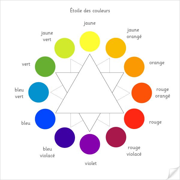 Le mélange des couleurs 