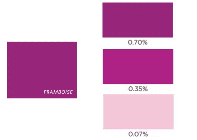 FRAMBOISE