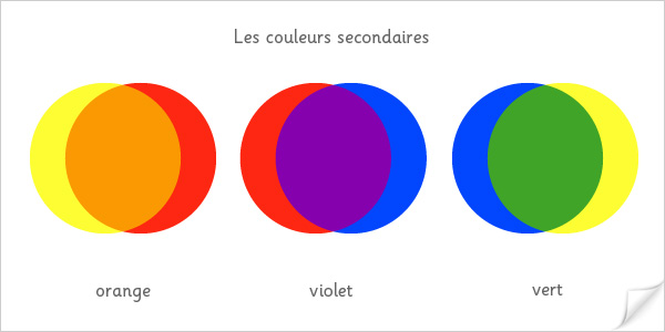 colorant-couleur secondaire